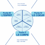 Les bases de l&rsquo;art du déplacement pour débutants