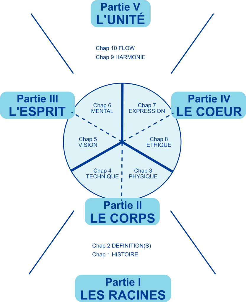 découvrez les bases de l'art du déplacement pour débutants : techniques essentielles, conseils et entraînements pour progresser en toute sécurité.