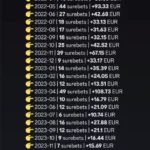 Outil paris surebet lesétoilesduturf.com : comment maximiser vos gains avec cette plateforme