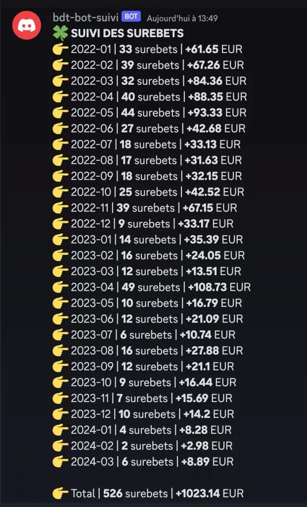 découvrez l'outil surebet paris étoilesduturf pour maximiser vos gains grâce aux paris sportifs sécurisés et efficaces.