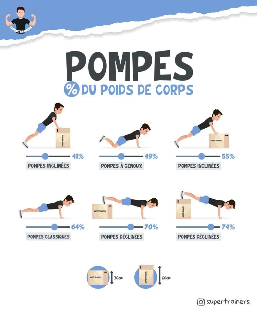 découvrez les pompes en t, leur fonctionnement, et les usages courants dans les systèmes de plomberie et d'irrigation. optimisez vos installations avec ces solutions efficaces et polyvalentes.
