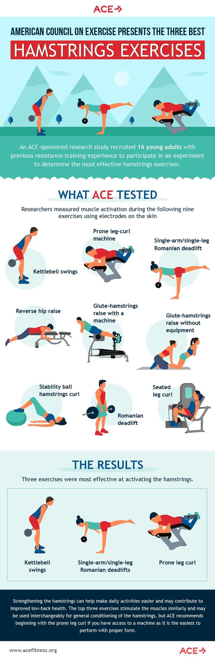 renforcez vos ischio-jambiers avec des exercices ciblés pour améliorer votre performance et prévenir les blessures.