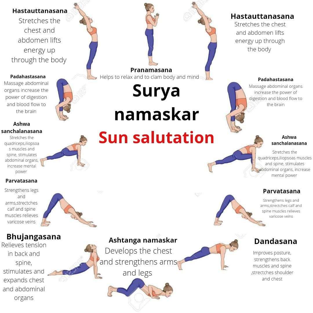 découvrez les bienfaits de la salutation au soleil et nos conseils pratiques pour intégrer cette routine dynamique dans votre quotidien.