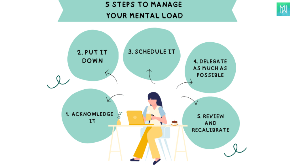 découvrez comment gérer efficacement la charge mentale pour réduire le stress, améliorer votre bien-être et optimiser votre organisation quotidienne.