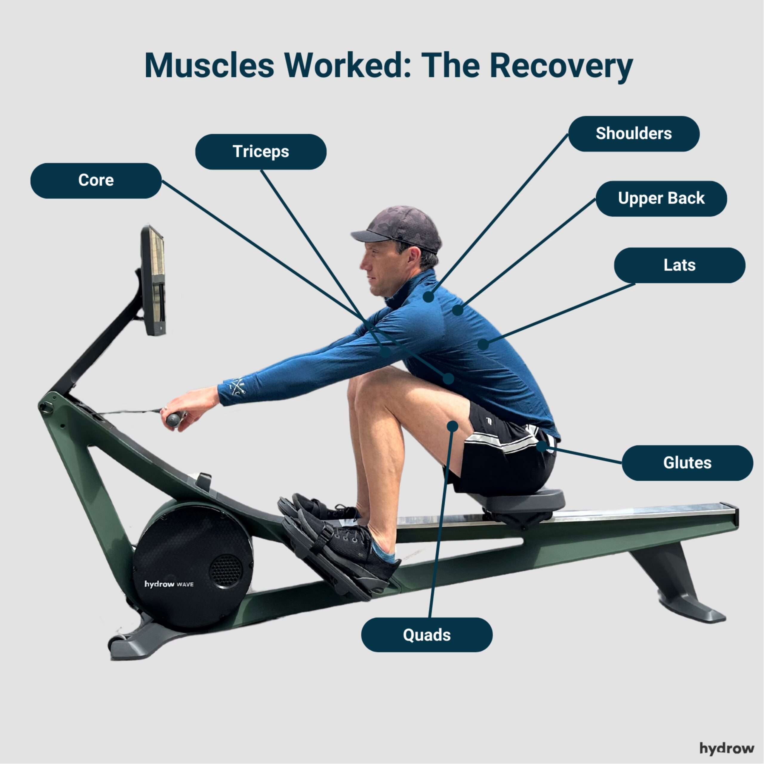 découvrez les bienfaits de l'aviron à domicile : amélioration de la condition physique, renforcement musculaire, perte de poids et bien-être général grâce à la machine à ramer.