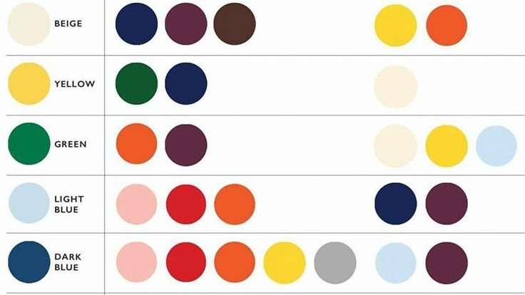 découvrez notre guide complet du dressing pour organiser votre garde-robe avec style et efficacité. astuces, conseils et inspirations mode pour un dressing parfait.