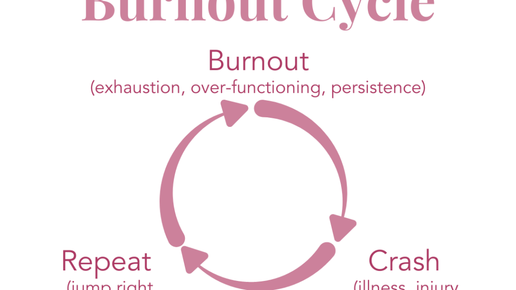 découvrez les causes, symptômes et solutions du burnout féminin pour mieux comprendre et gérer ce syndrome d'épuisement professionnel spécifique aux femmes.