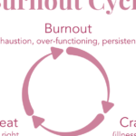 Burn out féminin : comprendre les signes et prévenir l&rsquo;épuisement