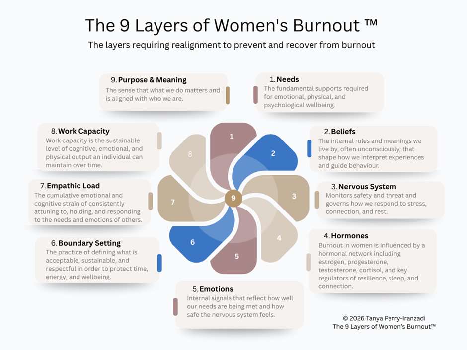 découvrez les causes, symptômes et solutions du burnout féminin pour mieux comprendre et prévenir l'épuisement chez les femmes.