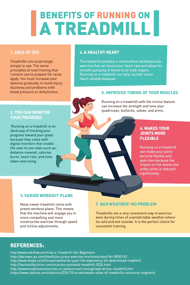découvrez les bienfaits du tapis de course pour la santé : amélioration cardiovasculaire, perte de poids, renforcement musculaire et bien-être général.